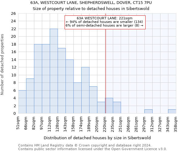 63A, WESTCOURT LANE, SHEPHERDSWELL, DOVER, CT15 7PU: Size of property relative to detached houses in Sibertswold