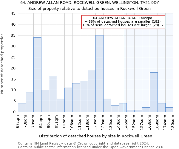 64, ANDREW ALLAN ROAD, ROCKWELL GREEN, WELLINGTON, TA21 9DY: Size of property relative to detached houses in Rockwell Green