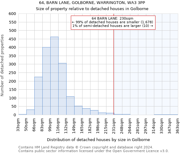 64, BARN LANE, GOLBORNE, WARRINGTON, WA3 3PP: Size of property relative to detached houses in Golborne