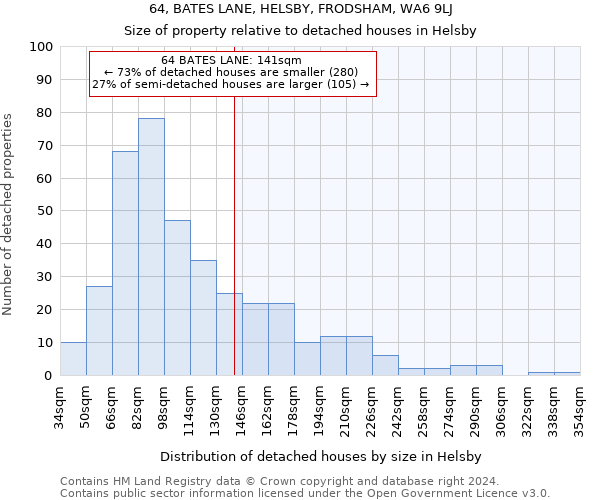 64, BATES LANE, HELSBY, FRODSHAM, WA6 9LJ: Size of property relative to detached houses in Helsby