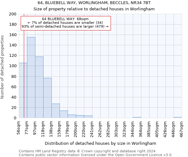 64, BLUEBELL WAY, WORLINGHAM, BECCLES, NR34 7BT: Size of property relative to detached houses in Worlingham