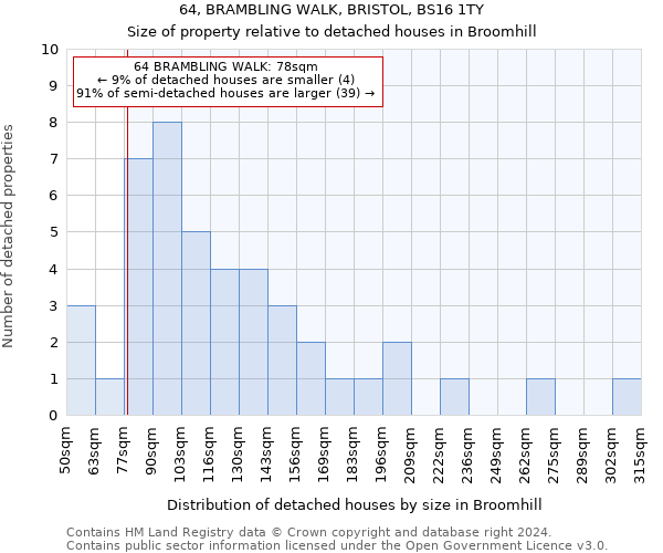 64, BRAMBLING WALK, BRISTOL, BS16 1TY: Size of property relative to detached houses in Broomhill