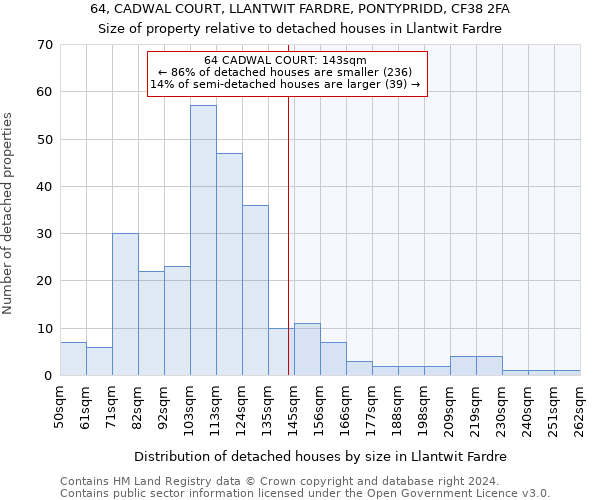 64, CADWAL COURT, LLANTWIT FARDRE, PONTYPRIDD, CF38 2FA: Size of property relative to detached houses in Llantwit Fardre