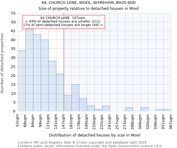 64, CHURCH LANE, WOOL, WAREHAM, BH20 6DD: Size of property relative to detached houses in Wool