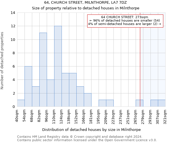 64, CHURCH STREET, MILNTHORPE, LA7 7DZ: Size of property relative to detached houses in Milnthorpe