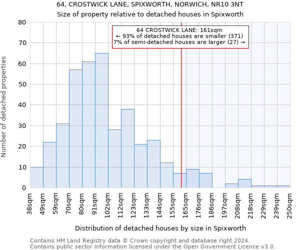 64, CROSTWICK LANE, SPIXWORTH, NORWICH, NR10 3NT: Size of property relative to detached houses in Spixworth