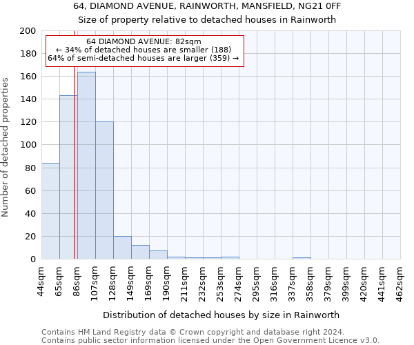 64, DIAMOND AVENUE, RAINWORTH, MANSFIELD, NG21 0FF: Size of property relative to detached houses in Rainworth