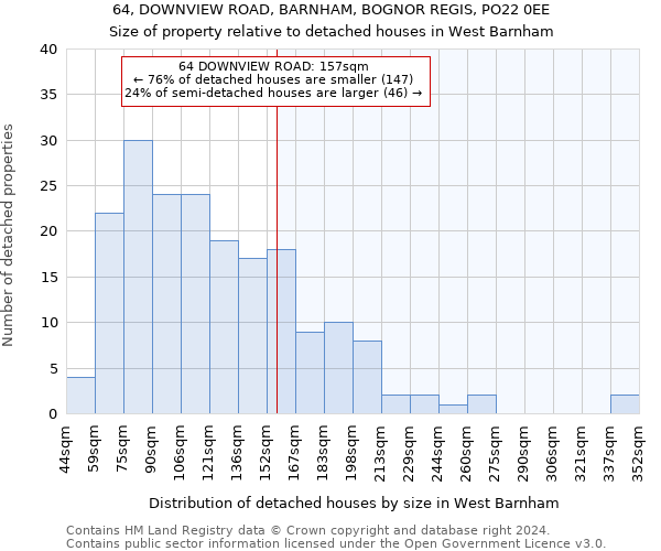 64, DOWNVIEW ROAD, BARNHAM, BOGNOR REGIS, PO22 0EE: Size of property relative to detached houses in West Barnham