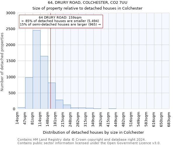 64, DRURY ROAD, COLCHESTER, CO2 7UU: Size of property relative to detached houses in Colchester