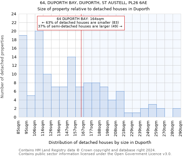 64, DUPORTH BAY, DUPORTH, ST AUSTELL, PL26 6AE: Size of property relative to detached houses in Duporth