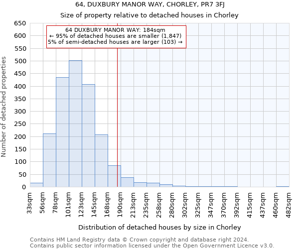 64, DUXBURY MANOR WAY, CHORLEY, PR7 3FJ: Size of property relative to detached houses in Chorley