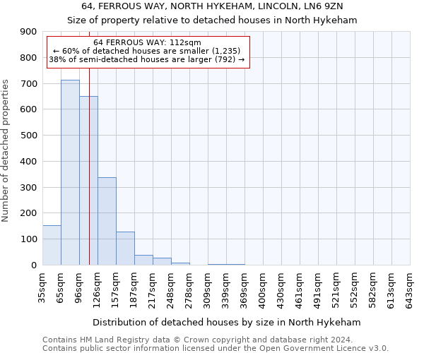 64, FERROUS WAY, NORTH HYKEHAM, LINCOLN, LN6 9ZN: Size of property relative to detached houses in North Hykeham