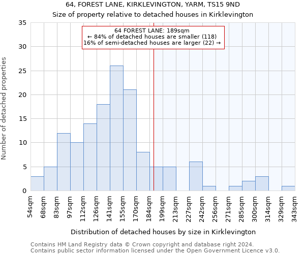 64, FOREST LANE, KIRKLEVINGTON, YARM, TS15 9ND: Size of property relative to detached houses in Kirklevington