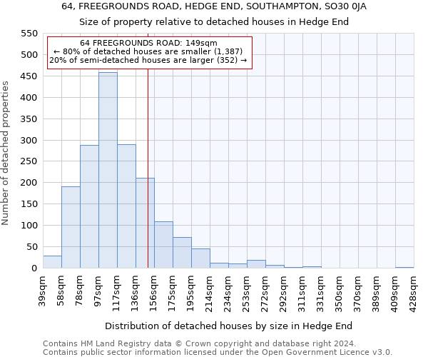 64, FREEGROUNDS ROAD, HEDGE END, SOUTHAMPTON, SO30 0JA: Size of property relative to detached houses in Hedge End