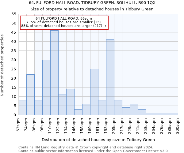 64, FULFORD HALL ROAD, TIDBURY GREEN, SOLIHULL, B90 1QX: Size of property relative to detached houses in Tidbury Green