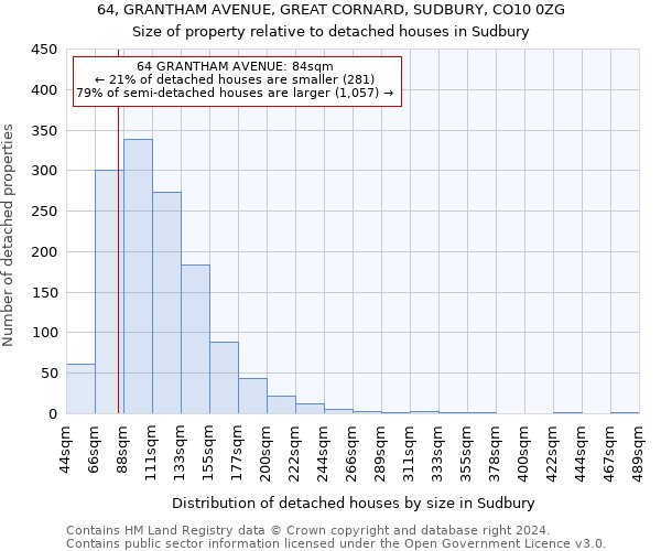 64, GRANTHAM AVENUE, GREAT CORNARD, SUDBURY, CO10 0ZG: Size of property relative to detached houses in Sudbury