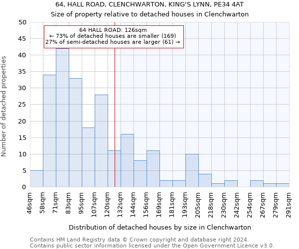 64, HALL ROAD, CLENCHWARTON, KING'S LYNN, PE34 4AT: Size of property relative to detached houses in Clenchwarton