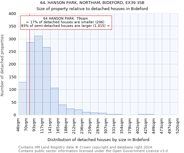 64, HANSON PARK, NORTHAM, BIDEFORD, EX39 3SB: Size of property relative to detached houses in Bideford