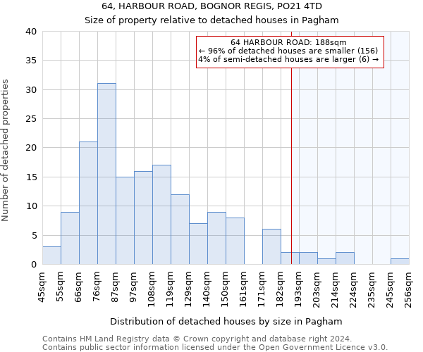 64, HARBOUR ROAD, BOGNOR REGIS, PO21 4TD: Size of property relative to detached houses in Pagham