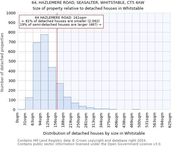 64, HAZLEMERE ROAD, SEASALTER, WHITSTABLE, CT5 4AW: Size of property relative to detached houses in Whitstable