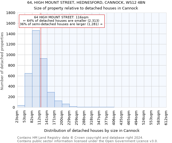 64, HIGH MOUNT STREET, HEDNESFORD, CANNOCK, WS12 4BN: Size of property relative to detached houses in Cannock