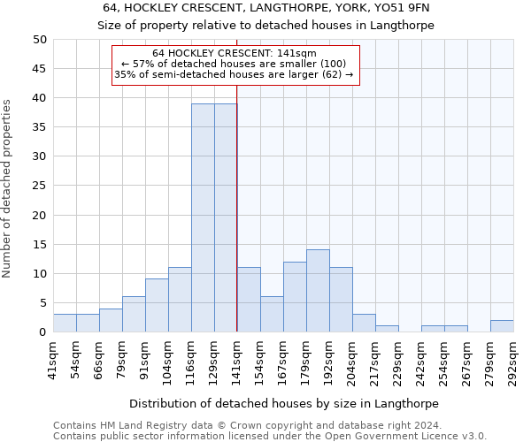 64, HOCKLEY CRESCENT, LANGTHORPE, YORK, YO51 9FN: Size of property relative to detached houses in Langthorpe