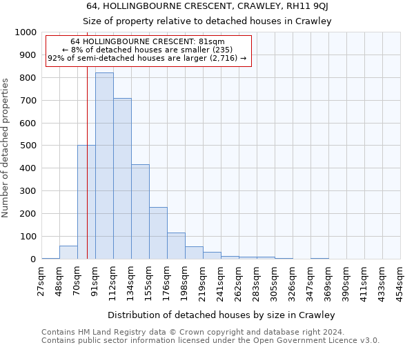 64, HOLLINGBOURNE CRESCENT, CRAWLEY, RH11 9QJ: Size of property relative to detached houses in Crawley