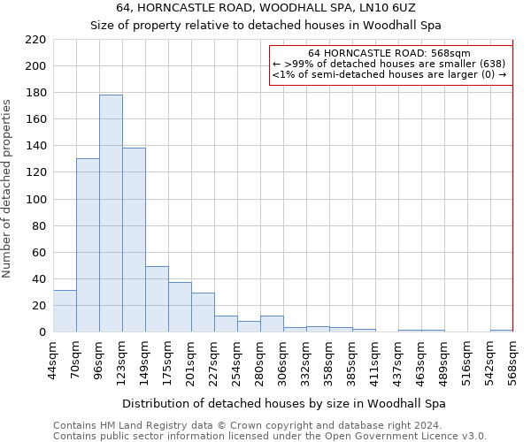 64, HORNCASTLE ROAD, WOODHALL SPA, LN10 6UZ: Size of property relative to detached houses in Woodhall Spa