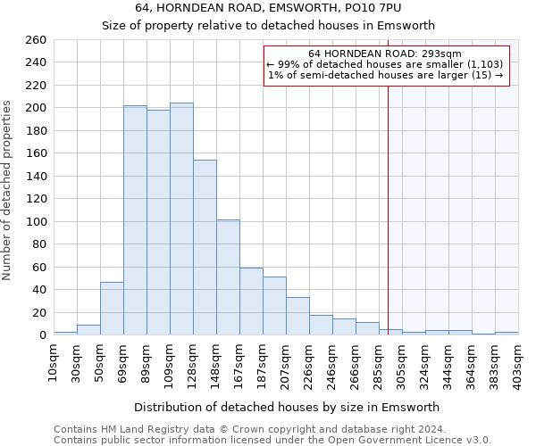 64, HORNDEAN ROAD, EMSWORTH, PO10 7PU: Size of property relative to detached houses in Emsworth