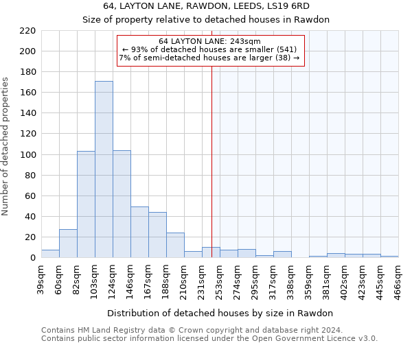 64, LAYTON LANE, RAWDON, LEEDS, LS19 6RD: Size of property relative to detached houses in Rawdon