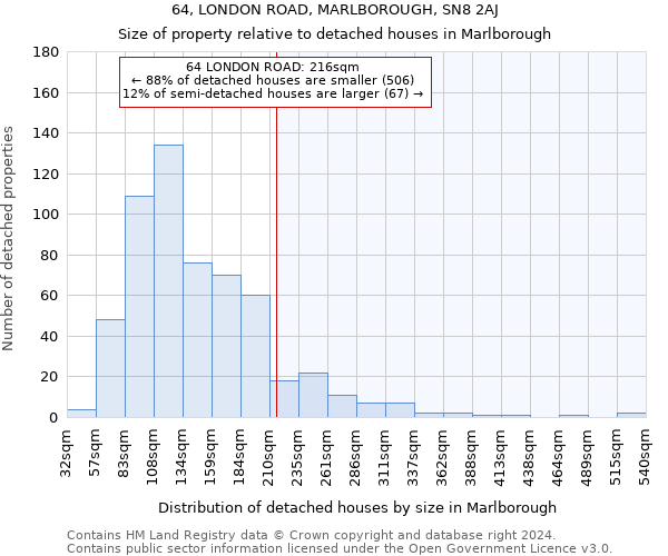 64, LONDON ROAD, MARLBOROUGH, SN8 2AJ: Size of property relative to detached houses in Marlborough