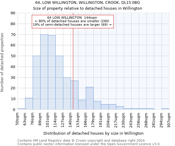 64, LOW WILLINGTON, WILLINGTON, CROOK, DL15 0BG: Size of property relative to detached houses in Willington