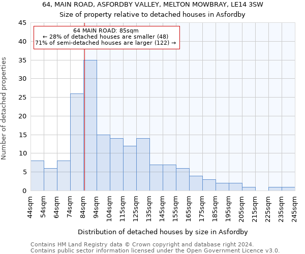 64, MAIN ROAD, ASFORDBY VALLEY, MELTON MOWBRAY, LE14 3SW: Size of property relative to detached houses in Asfordby