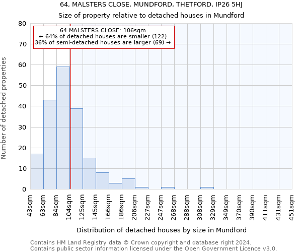 64, MALSTERS CLOSE, MUNDFORD, THETFORD, IP26 5HJ: Size of property relative to detached houses in Mundford