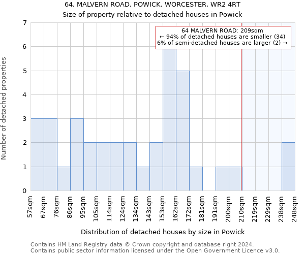 64, MALVERN ROAD, POWICK, WORCESTER, WR2 4RT: Size of property relative to detached houses in Powick