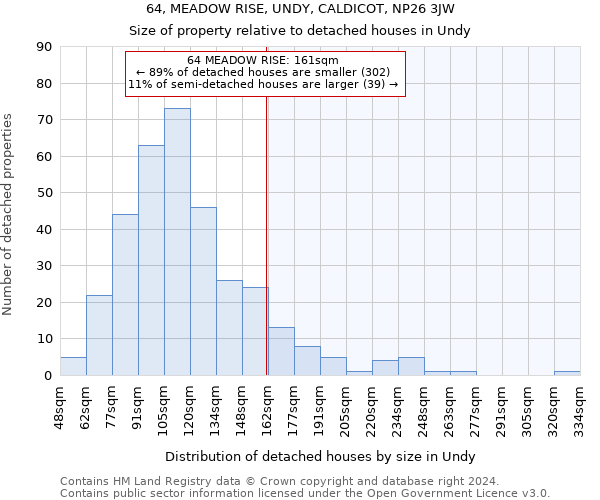 64, MEADOW RISE, UNDY, CALDICOT, NP26 3JW: Size of property relative to detached houses in Undy