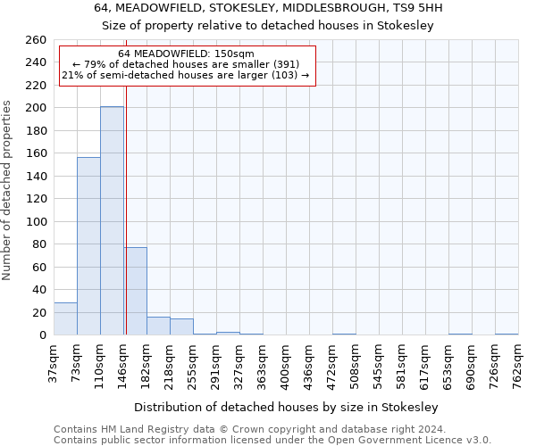 64, MEADOWFIELD, STOKESLEY, MIDDLESBROUGH, TS9 5HH: Size of property relative to detached houses in Stokesley