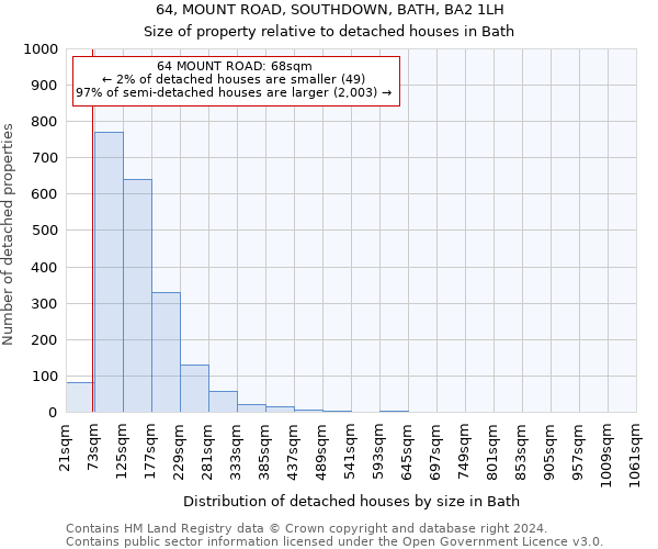 64, MOUNT ROAD, SOUTHDOWN, BATH, BA2 1LH: Size of property relative to detached houses in Bath