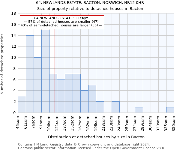 64, NEWLANDS ESTATE, BACTON, NORWICH, NR12 0HR: Size of property relative to detached houses in Bacton