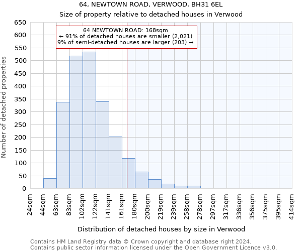 64, NEWTOWN ROAD, VERWOOD, BH31 6EL: Size of property relative to detached houses in Verwood