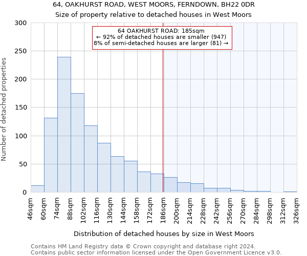 64, OAKHURST ROAD, WEST MOORS, FERNDOWN, BH22 0DR: Size of property relative to detached houses in West Moors