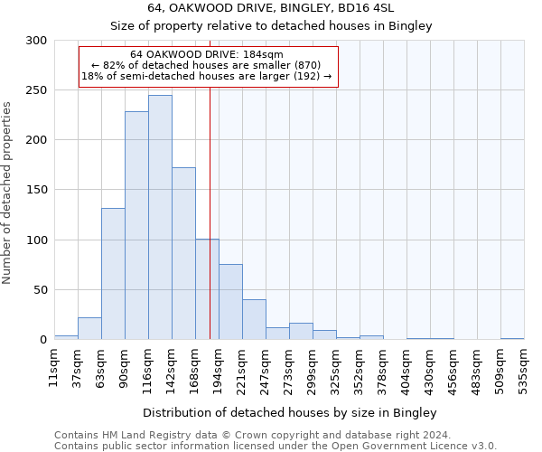 64, OAKWOOD DRIVE, BINGLEY, BD16 4SL: Size of property relative to detached houses in Bingley