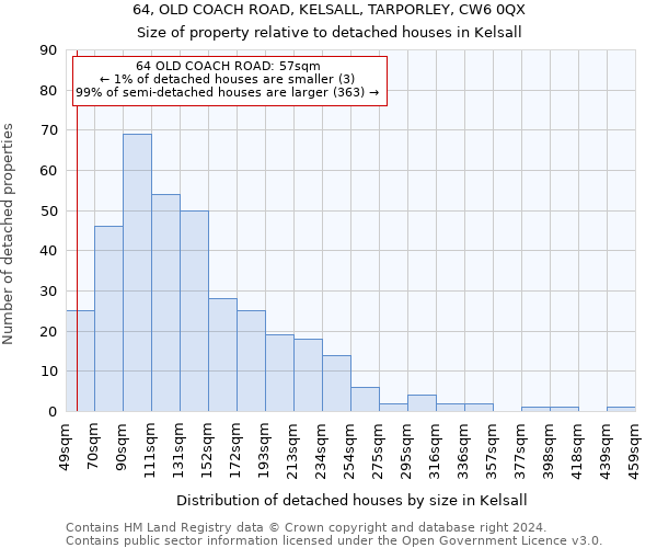 64, OLD COACH ROAD, KELSALL, TARPORLEY, CW6 0QX: Size of property relative to detached houses in Kelsall