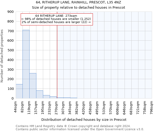 64, RITHERUP LANE, RAINHILL, PRESCOT, L35 4NZ: Size of property relative to detached houses in Prescot