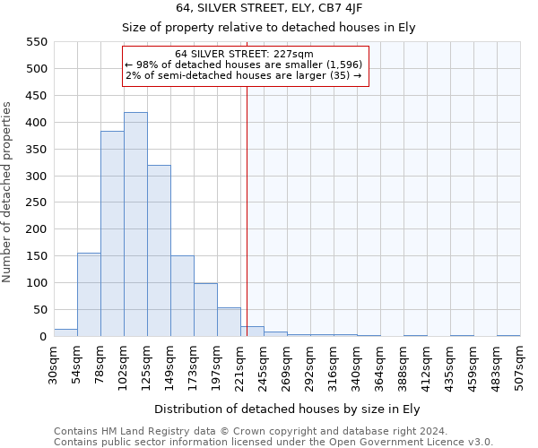 64, SILVER STREET, ELY, CB7 4JF: Size of property relative to detached houses in Ely