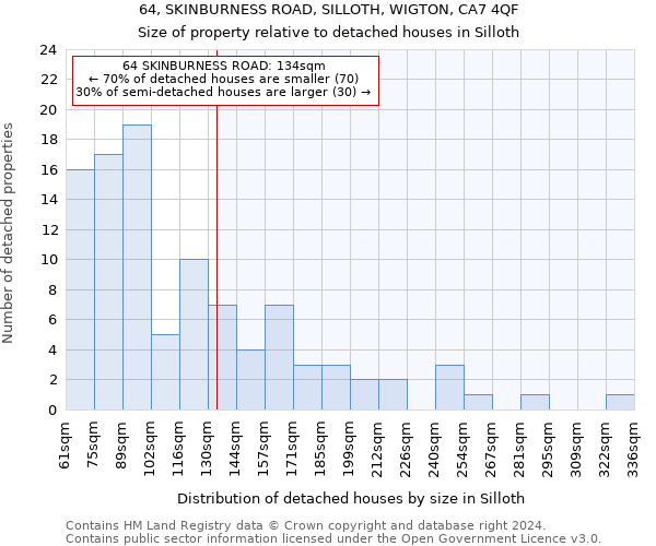 64, SKINBURNESS ROAD, SILLOTH, WIGTON, CA7 4QF: Size of property relative to detached houses in Silloth