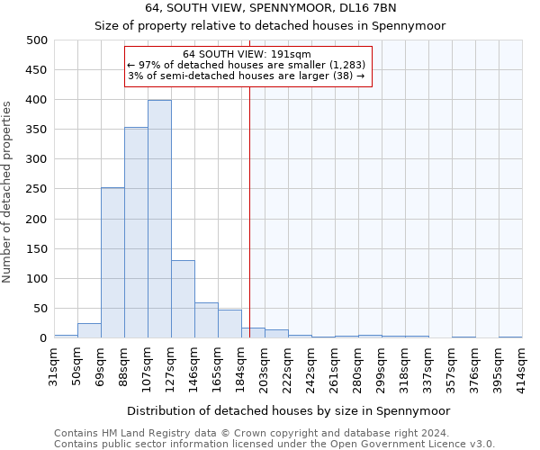 64, SOUTH VIEW, SPENNYMOOR, DL16 7BN: Size of property relative to detached houses in Spennymoor