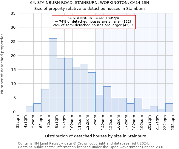 64, STAINBURN ROAD, STAINBURN, WORKINGTON, CA14 1SN: Size of property relative to detached houses in Stainburn