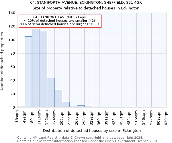 64, STANIFORTH AVENUE, ECKINGTON, SHEFFIELD, S21 4GR: Size of property relative to detached houses in Eckington