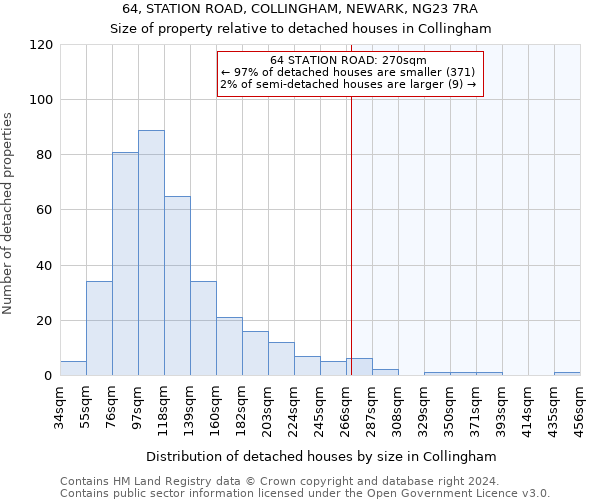 64, STATION ROAD, COLLINGHAM, NEWARK, NG23 7RA: Size of property relative to detached houses in Collingham